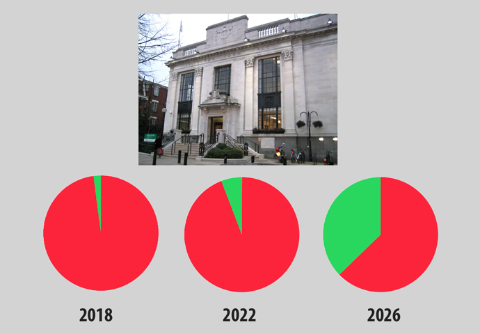 Election_How the Town Hall has changed